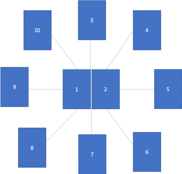 Перекресток семи дорог